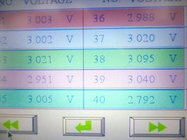 15キロ走行で3.00V付近の残量となる。これは新品時との差異はあまり見られないが、やはりそれ以下になる電池の数が増えてきているのが劣化を感じさせる。40番の2.8V弱が今後気になる存在の気配。