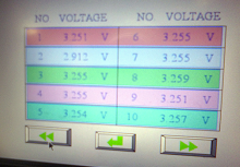 3.2V台の中、懸案の2番だけは2.9V台と弱い。